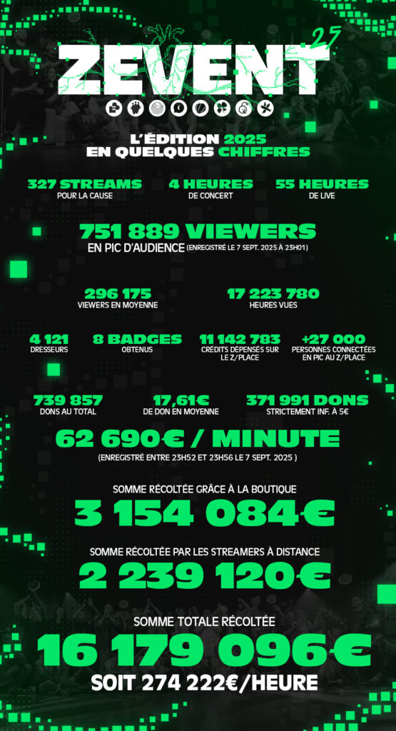 zevent 2024 résumé
